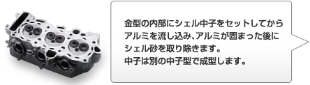 
金型の内部にシェル中子をセットしてから
アルミを流し込み、アルミが固まった後に
シェル砂を取り除きます。
中子は別の中子型で成型します。
